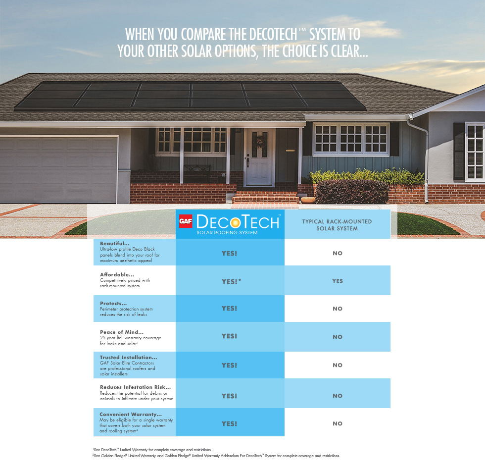 EC Roofing Company, Inc Images