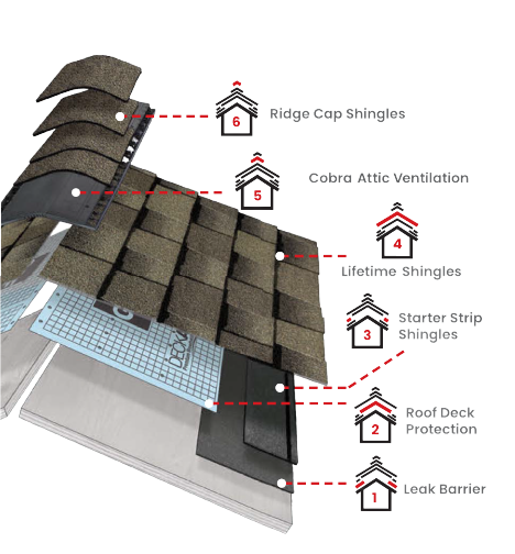 EC Roofing Company, IncImages